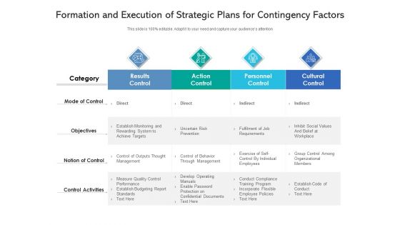 Formation And Execution Of Strategic Plans For Contingency Factors Ppt PowerPoint Presentation Summary Slide PDF
