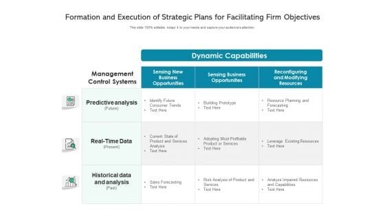 Formation And Execution Of Strategic Plans For Facilitating Firm Objectives Ppt PowerPoint Presentation Slides Professional PDF