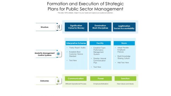 Formation And Execution Of Strategic Plans For Public Sector Management Ppt PowerPoint Presentation Icon Background PDF