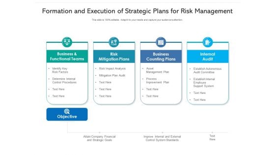 Formation And Execution Of Strategic Plans For Risk Management Ppt PowerPoint Presentation Pictures Professional PDF