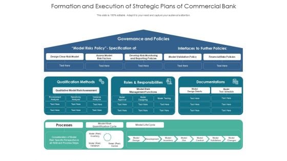 Formation And Execution Of Strategic Plans Of Commercial Bank Ppt PowerPoint Presentation Infographic Template Design Inspiration PDF