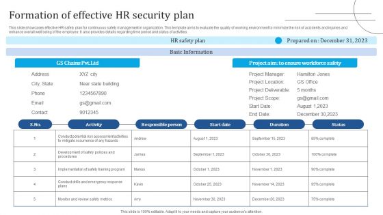 Formation Of Effective HR Security Plan Information PDF