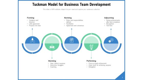Forming Storming Norming Business Team Ppt PowerPoint Presentation Complete Deck