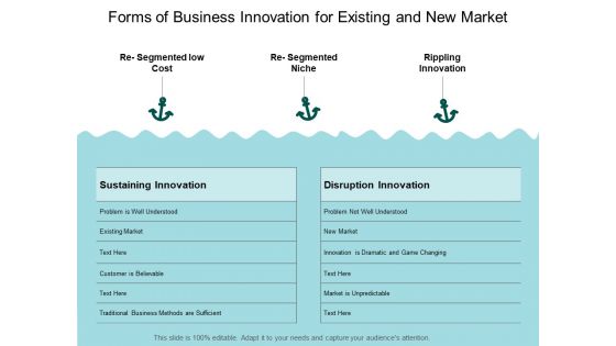 Forms Of Business Innovation For Existing And New Market Ppt PowerPoint Presentation Ideas Gallery