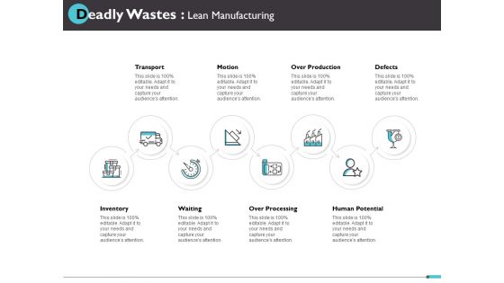Forms Of Waste Ppt PowerPoint Presentation Complete Deck With Slides