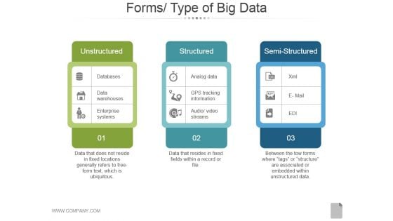 Forms Type Of Big Data Ppt PowerPoint Presentation Deck Forms Type Of Big Data Ppt PowerPoint Presentation Deck