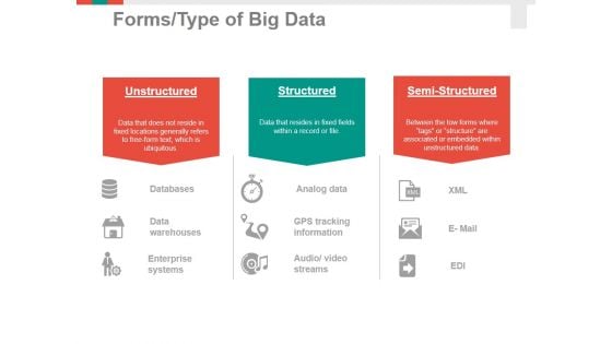 Forms Type Of Big Data Ppt PowerPoint Presentation Ideas Visuals