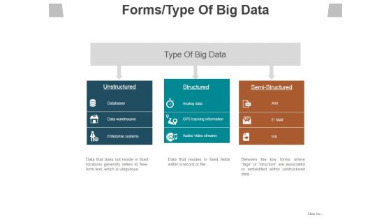 Forms Type Of Big Data Ppt PowerPoint Presentation Infographic Template Ideas
