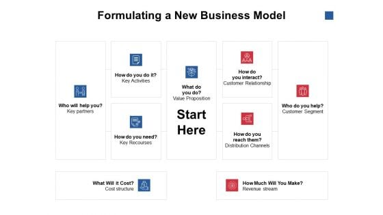 Formulating A New Business Model Ppt PowerPoint Presentation Deck