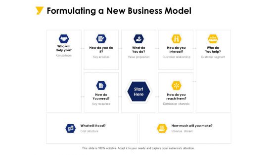 Formulating A New Business Model Ppt PowerPoint Presentation Infographic Template Graphic Tips