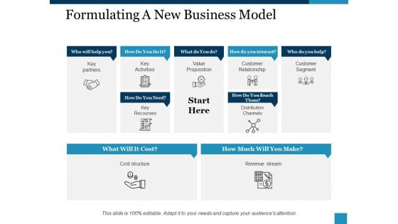 Formulating A New Business Model Ppt PowerPoint Presentation Layouts Samples