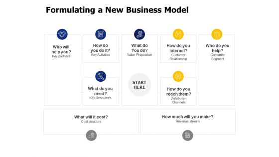 Formulating A New Business Model Ppt PowerPoint Presentation Professional Display