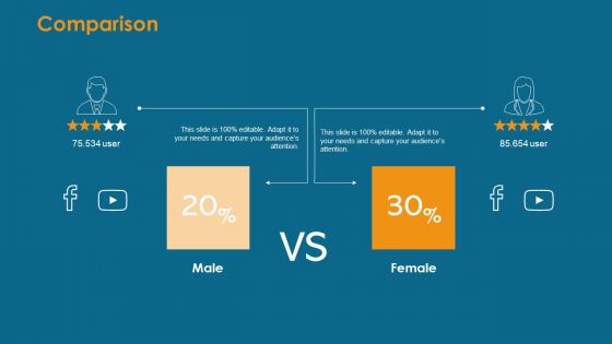 Formulating And Implementing Organization Sales Action Plan Comparison Ppt PowerPoint Presentation Summary Portfolio PDF