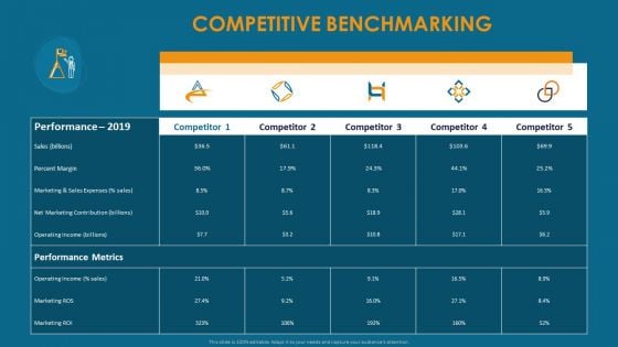 Formulating And Implementing Organization Sales Action Plan Competitive Benchmarking Template PDF