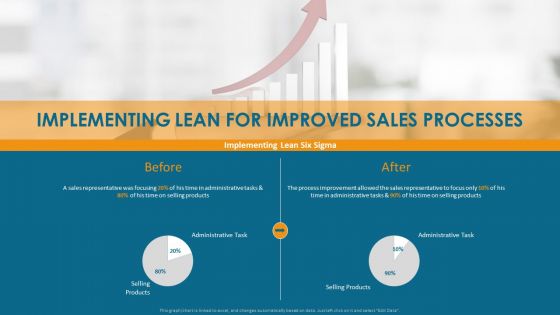 Formulating And Implementing Organization Sales Action Plan Implementing Lean For Improved Sales Processes Icons PDF