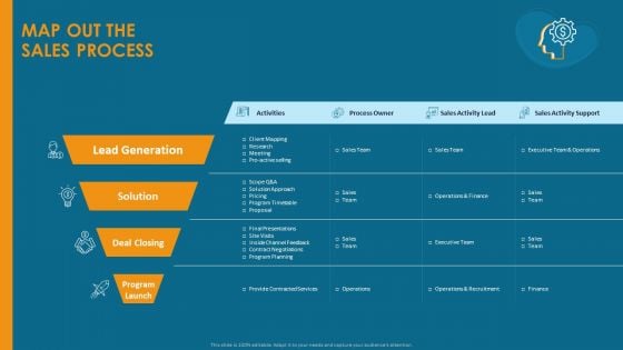 Formulating And Implementing Organization Sales Action Plan Map Out The Sales Process Professional PDF Formulating And Implementing Organization Sales Action Plan Map Out The Sales Process Professional PDF