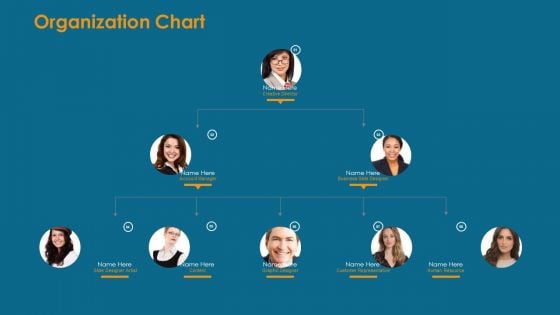 Formulating And Implementing Organization Sales Action Plan Organization Chart Inspiration PDF