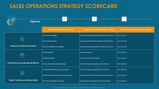 Formulating And Implementing Organization Sales Action Plan Sales Operations Strategy Scorecard Ideas PDF