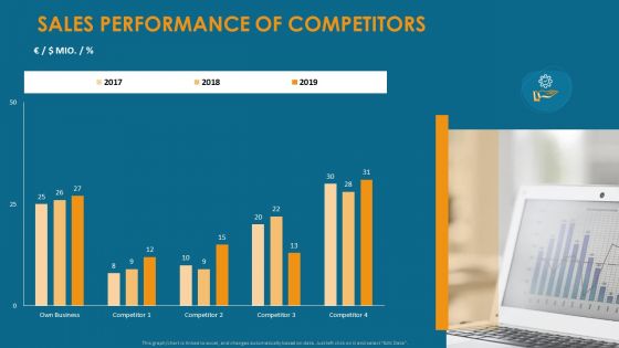 Formulating And Implementing Organization Sales Action Plan Sales Performance Of Competitors Inspiration PDF