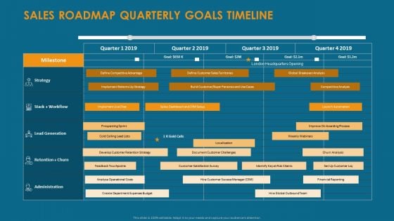 Formulating And Implementing Organization Sales Action Plan Sales Roadmap Quarterly Goals Timeline Professional PDF