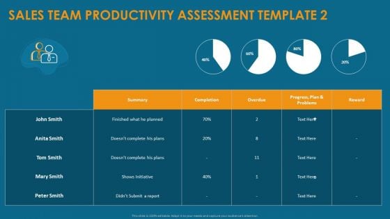 Formulating And Implementing Organization Sales Action Plan Sales Team Productivity Assessment Template Slides PDF