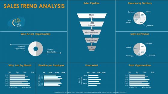 Formulating And Implementing Organization Sales Action Plan Sales Trend Analysis Topics PDF