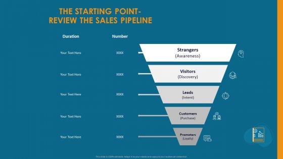 Formulating And Implementing Organization Sales Action Plan The Starting Point Review The Sales Pipeline Mockup PDF