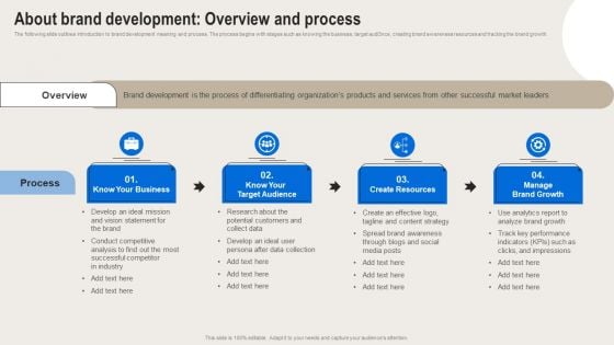 Formulating Branding Strategy To Enhance Revenue And Sales About Brand Development Overview And Process Pictures PDF