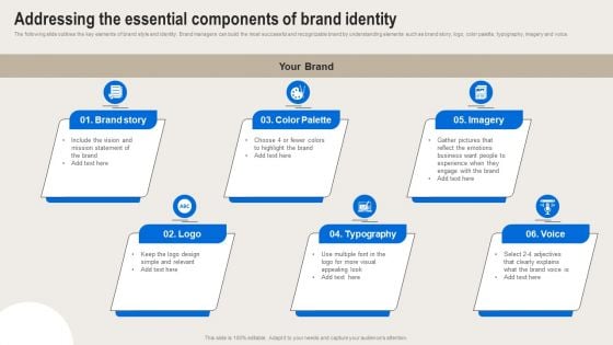 Formulating Branding Strategy To Enhance Revenue And Sales Addressing The Essential Components Of Brand Identity Background PDF