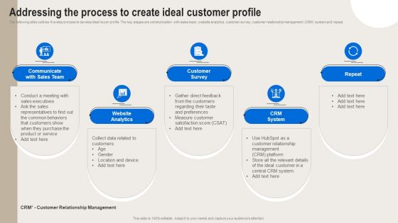 Formulating Branding Strategy To Enhance Revenue And Sales Addressing The Process To Create Ideal Customer Profile Portrait PDF