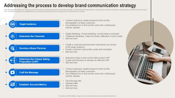 Formulating Branding Strategy To Enhance Revenue And Sales Addressing The Process To Develop Brand Designs PDF Formulating Branding Strategy To Enhance Revenue And Sales Addressing The Process To Develop Brand Designs PDF
