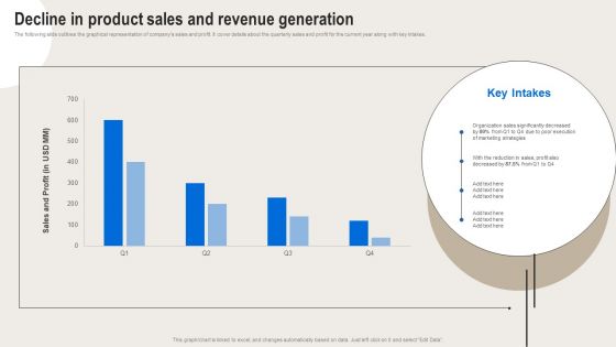 Formulating Branding Strategy To Enhance Revenue And Sales Decline In Product Sales And Revenue Generation Sample PDF