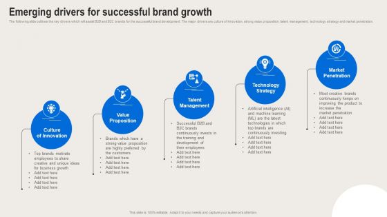 Formulating Branding Strategy To Enhance Revenue And Sales Emerging Drivers For Successful Brand Growth Infographics PDF