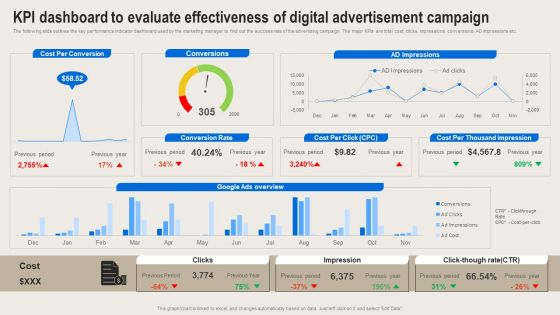 Formulating Branding Strategy To Enhance Revenue And Sales KPI Dashboard To Evaluate Effectivenessl Clipart PDF