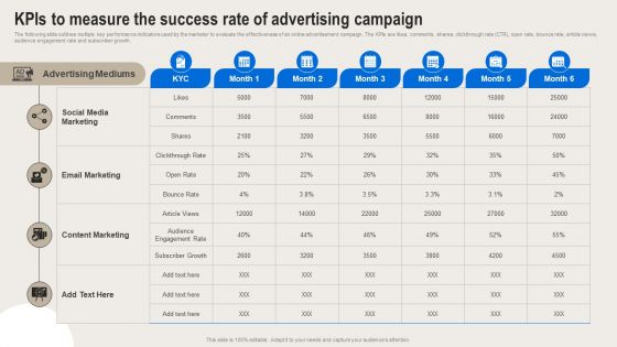 Formulating Branding Strategy To Enhance Revenue And Sales Kpis To Measure The Success Rate Of Advertising Icons PDF