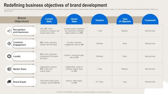 Formulating Branding Strategy To Enhance Revenue And Sales Redefining Business Objectives Of Brand Development Background PDF Formulating Branding Strategy To Enhance Revenue And Sales Redefining Business Objectives Of Brand Development Background PDF