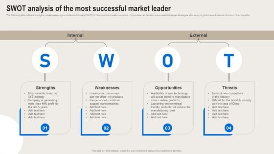 Formulating Branding Strategy To Enhance Revenue And Sales SWOT Analysis Of The Most Successful Market Leader Microsoft PDF