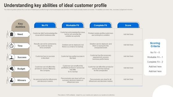 Formulating Branding Strategy To Enhance Revenue And Sales Understanding Key Abilities Of Ideal Customer Profile Themes PDF