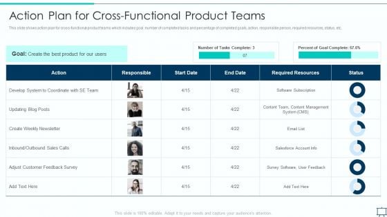 Formulating Competitive Plan Of Action For Effective Product Leadership Action Plan For Cross Formats PDF