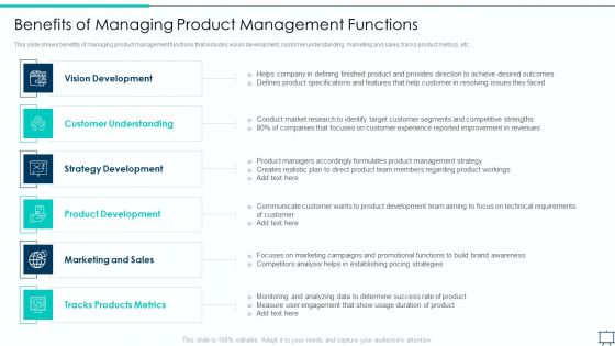 Formulating Competitive Plan Of Action For Effective Product Leadership Benefits Of Managing Sample PDF