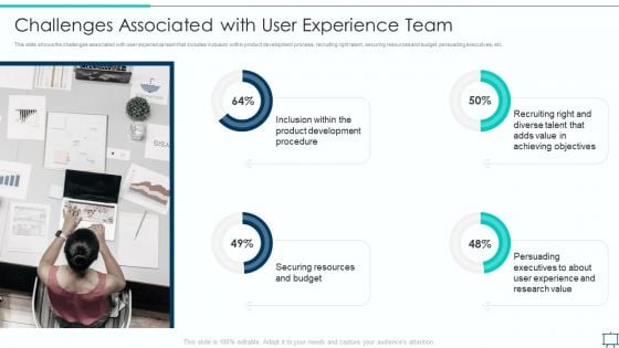 Formulating Competitive Plan Of Action For Effective Product Leadership Challenges Associated With User Infographics PDF