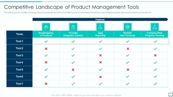 Formulating Competitive Plan Of Action For Effective Product Leadership Competitive Landscape Clipart PDF