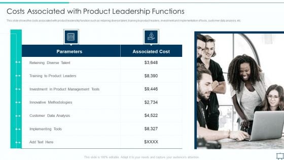 Formulating Competitive Plan Of Action For Effective Product Leadership Costs Associated With Product Elements PDF