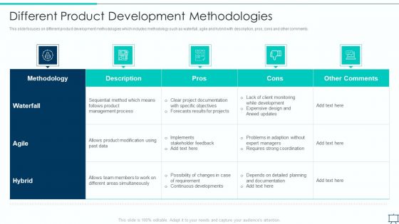 Formulating Competitive Plan Of Action For Effective Product Leadership Different Product Development Slides PDF