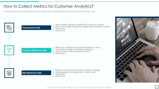 Formulating Competitive Plan Of Action For Effective Product Leadership How To Collect Metrics Infographics PDF