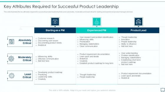 Formulating Competitive Plan Of Action For Effective Product Leadership Key Attributes Required Topics PDF