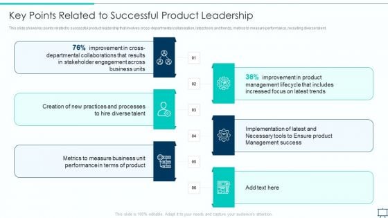 Formulating Competitive Plan Of Action For Effective Product Leadership Key Points Related To Successful Infographics PDF