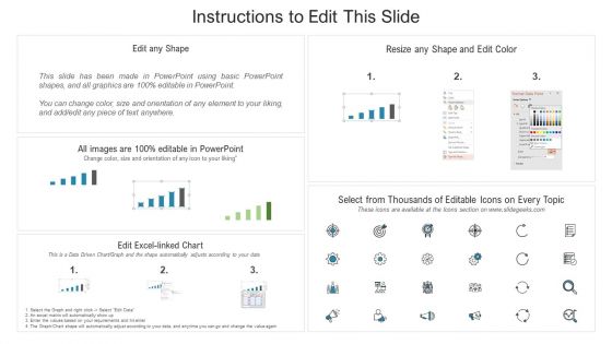 Formulating Competitive Plan Of Action For Effective Product Leadership Measuring Business Unit Slides PDF