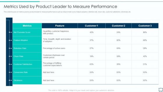 Formulating Competitive Plan Of Action For Effective Product Leadership Metrics Used By Product Leader Microsoft PDF