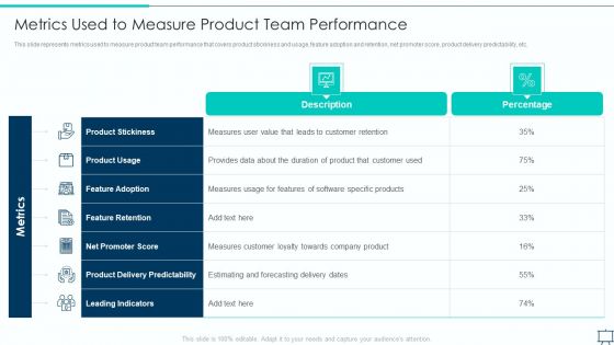 Formulating Competitive Plan Of Action For Effective Product Leadership Metrics Used To Measure Product Formats PDF